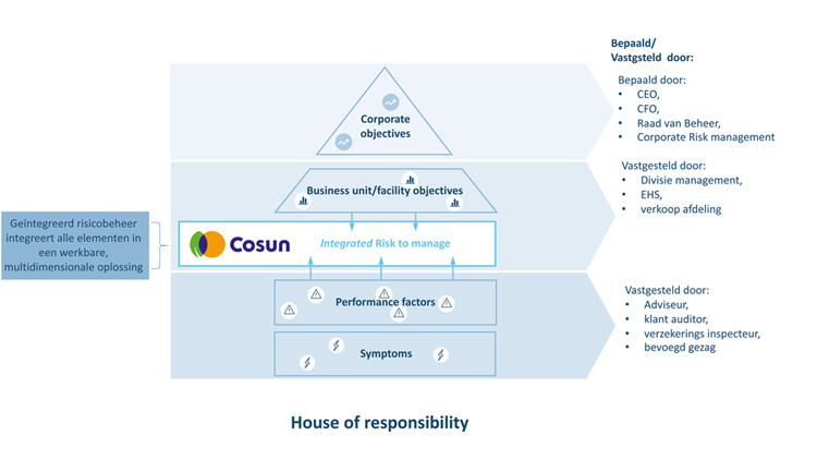 NARIM Cosun Risk Management