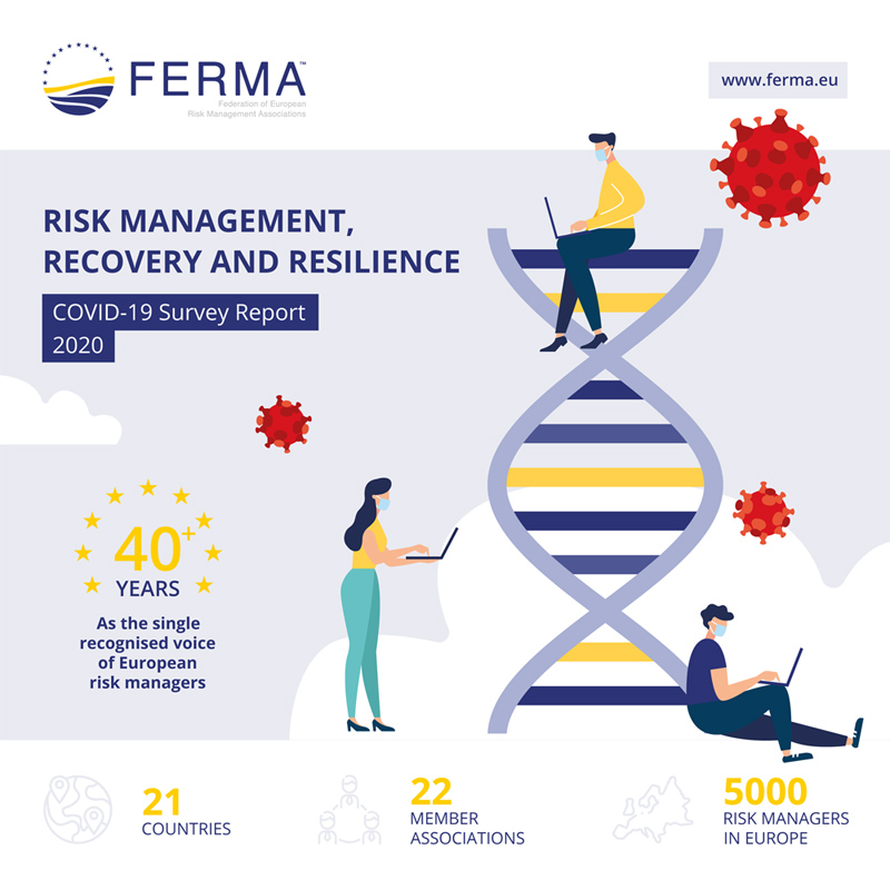 FERMA onderzoek Covid-19