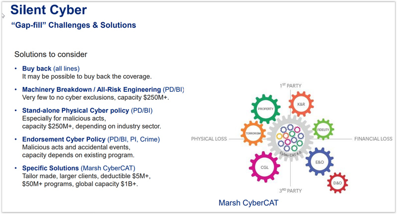 Silent cyber gaps