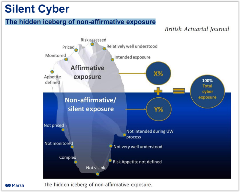 Silent cyber Iceberg